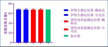 支链/直链/总淀粉含量检测试剂盒 图 3